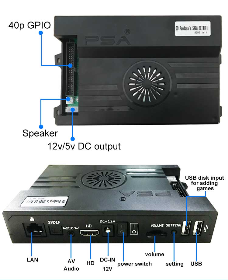 view
